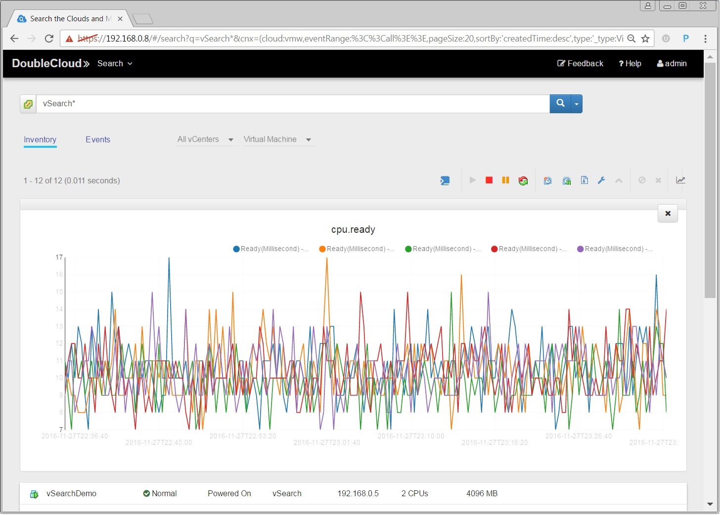 Performance - Multi VMs