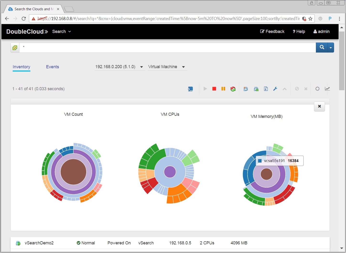 VM Analysis